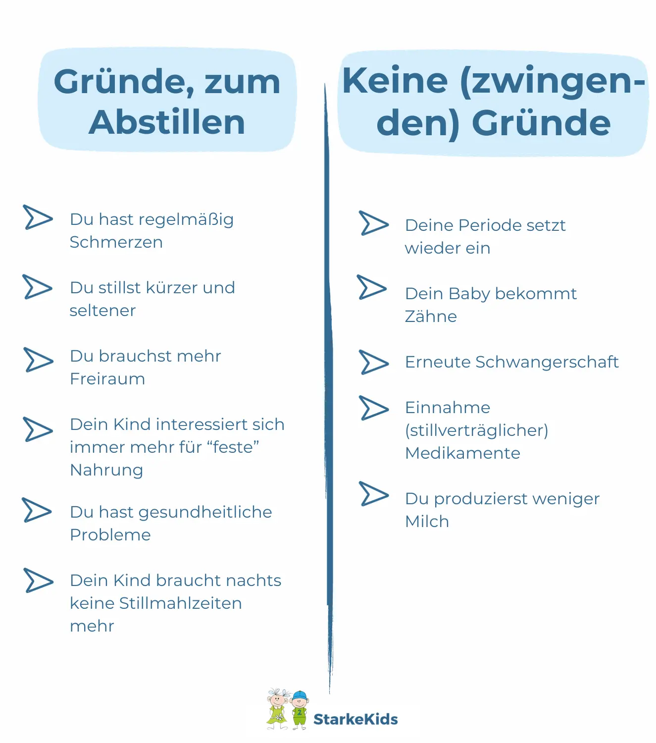 hormonumstellung nach abstillen symptome - Welche Symptome beim Abstillen
