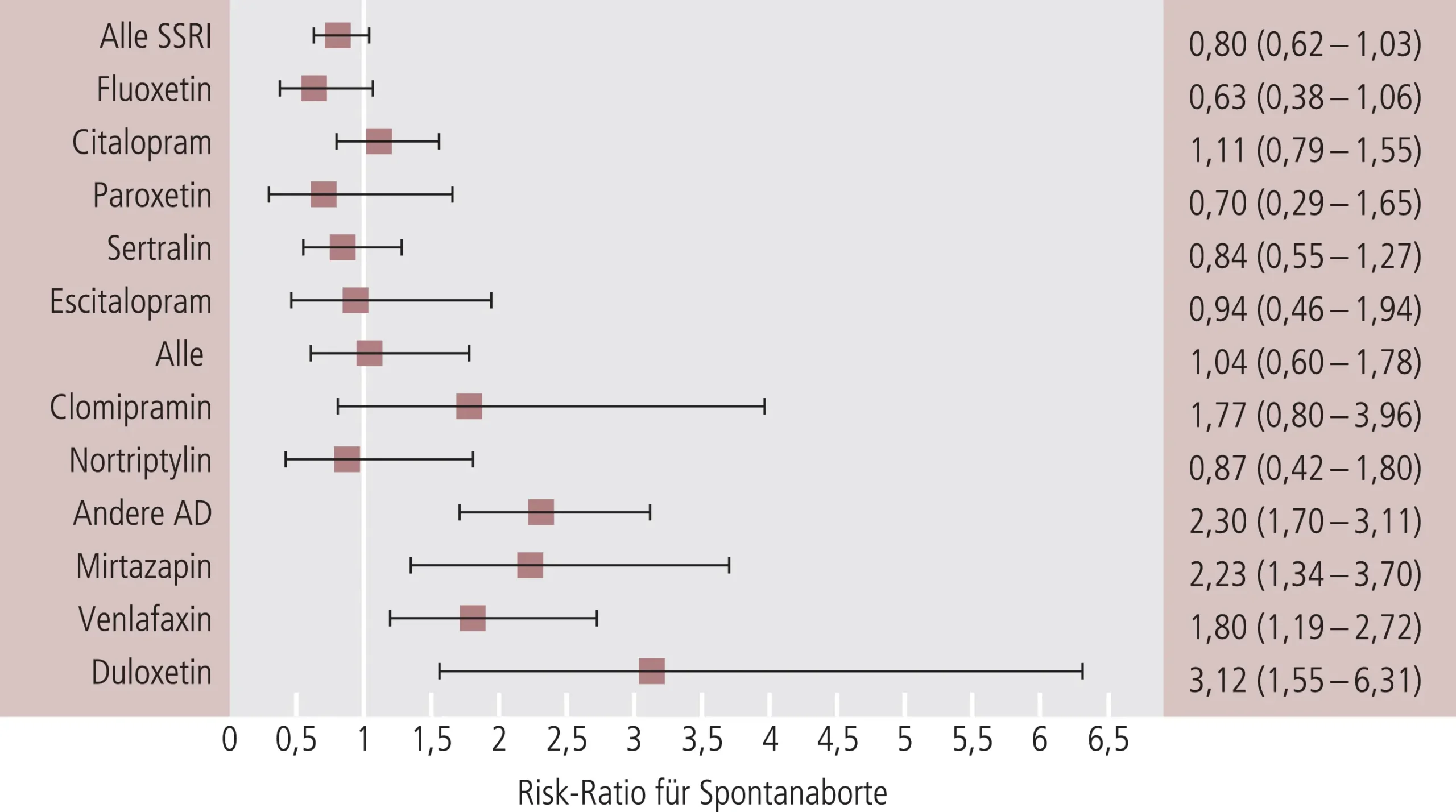 sertralin schwangerschaft erfahrungsberichte - Welche Uhrzeit Sertralin einnehmen