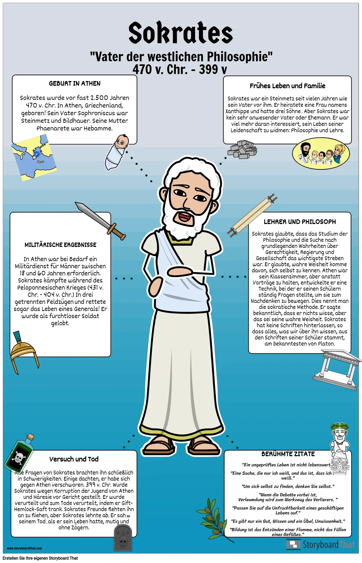 sokrates hebamme - Welchen Beruf übte Sokrates Mutter aus