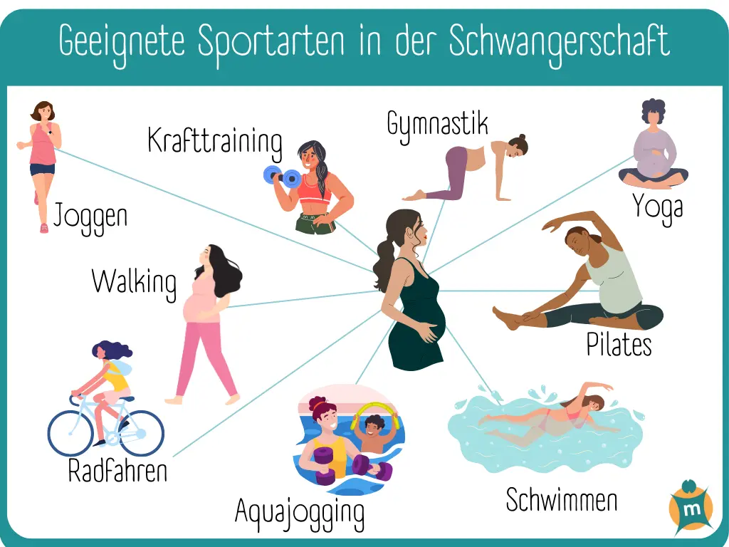 sport in der schwangerschaft - Welchen Sport darf man als Schwangere nicht machen