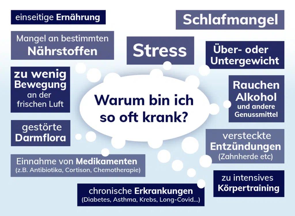 infektanfälligkeit ursachen - Welcher Mangel bei Infektanfälligkeit