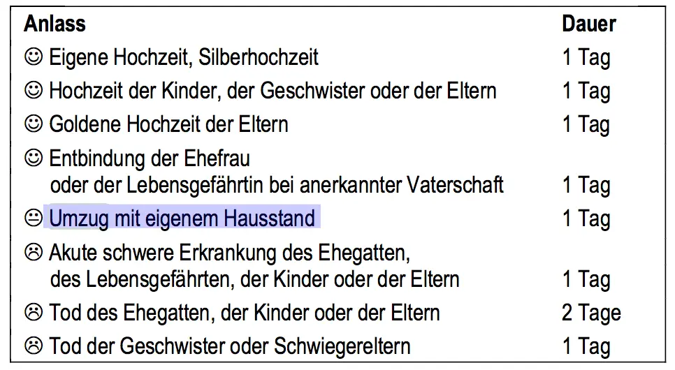 Sonderurlaub bei Geburt: Was steht Ihnen zu? - Welcher Sonderurlaub steht mir gesetzlich zu bgb sonderurlaub geburt - Welcher Sonderurlaub steht mir gesetzlich zu