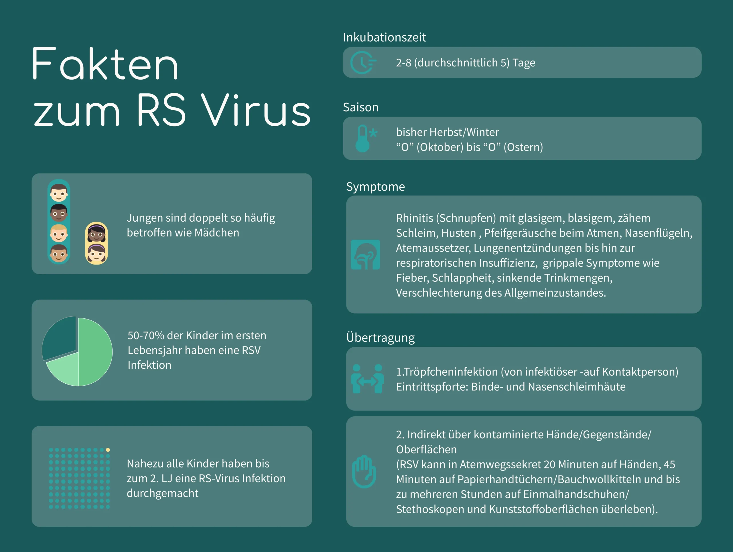 rsv schwangerschaft gefährlich - Welcher Virus ist für Schwangere gefährlich