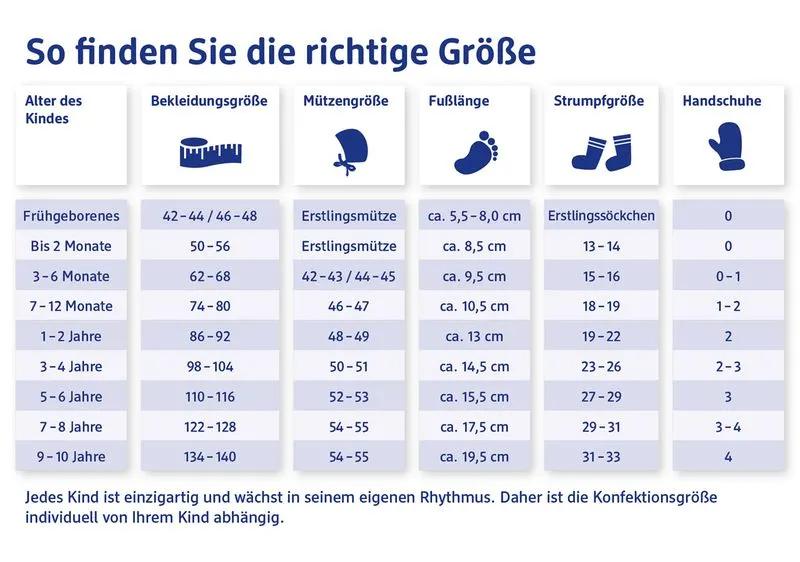 größe eines kindes - Welches Elternteil vererbt die Größe