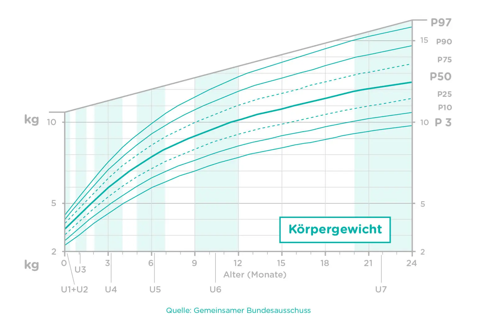 baby gewicht geburt - Welches Geburtsgewicht ist kritisch