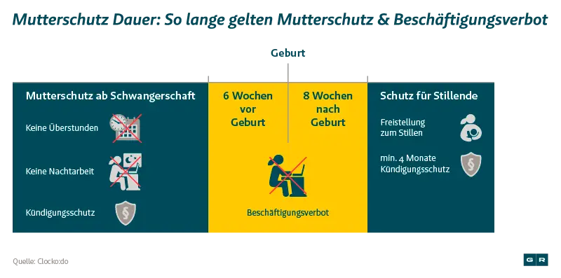 mutterschutzgesetz vor der geburt - Welches Gesetz gilt für Schwangere