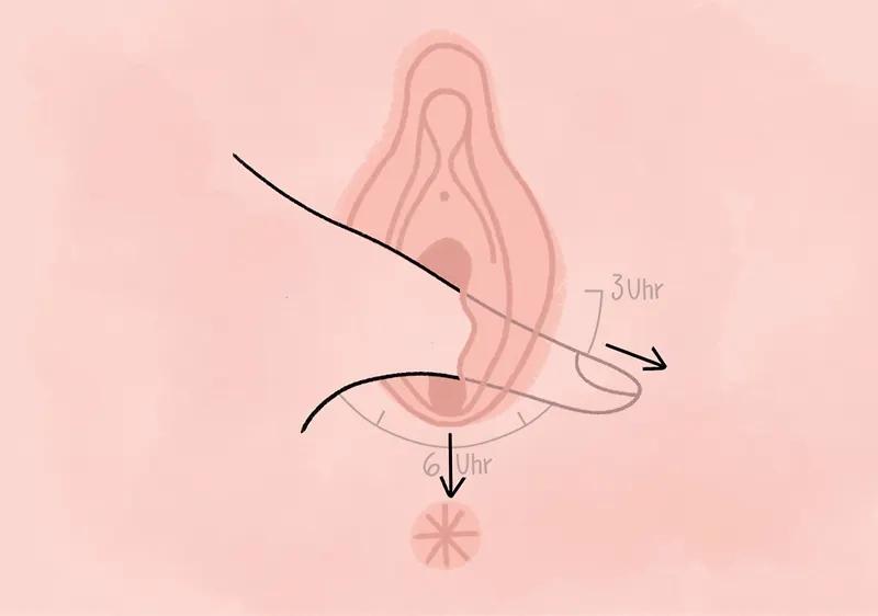 öl zur dammmassage - Welches Öl für Schwangerschaftsmassage