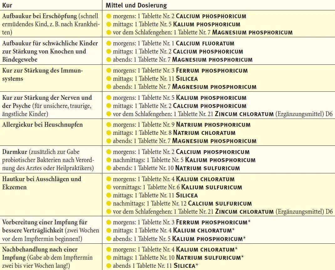 schüssler salze bei babys - Welches Schüßler-Salz bei Zahnen