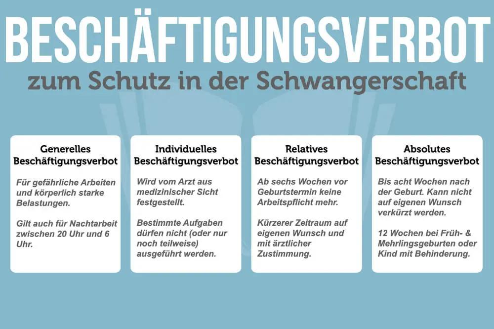 beschäftigungsverbot schwangerschaft wer zahlt - Wer erstattet bei Beschäftigungsverbot