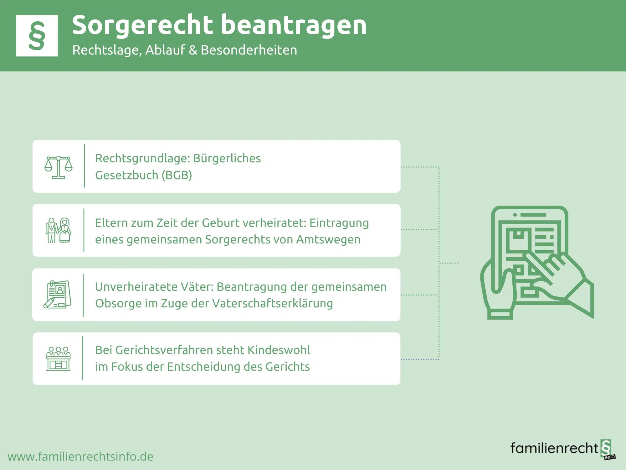 sorgerecht vor der geburt klären - Wer klärt das Sorgerecht