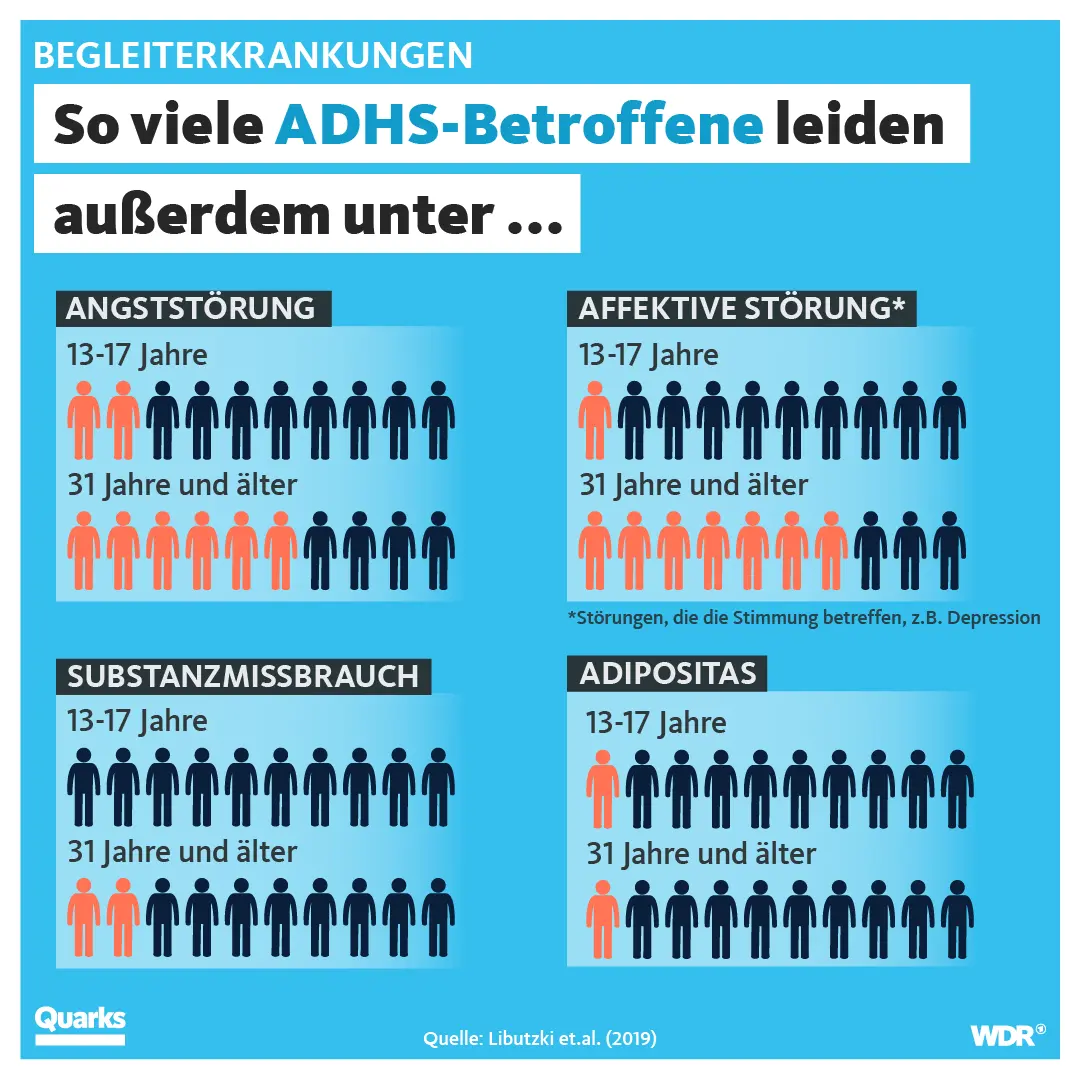 adhs ursachen schwangerschaft - Wer vererbt ADHS Vater oder Mutter