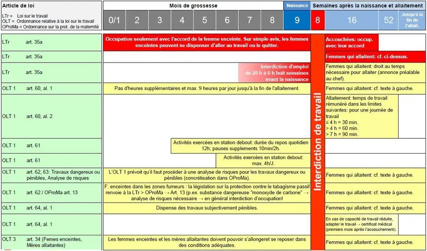 arbeitsgesetz schweiz schwangerschaft - Wer zahlt bei Beschäftigungsverbot Schweiz