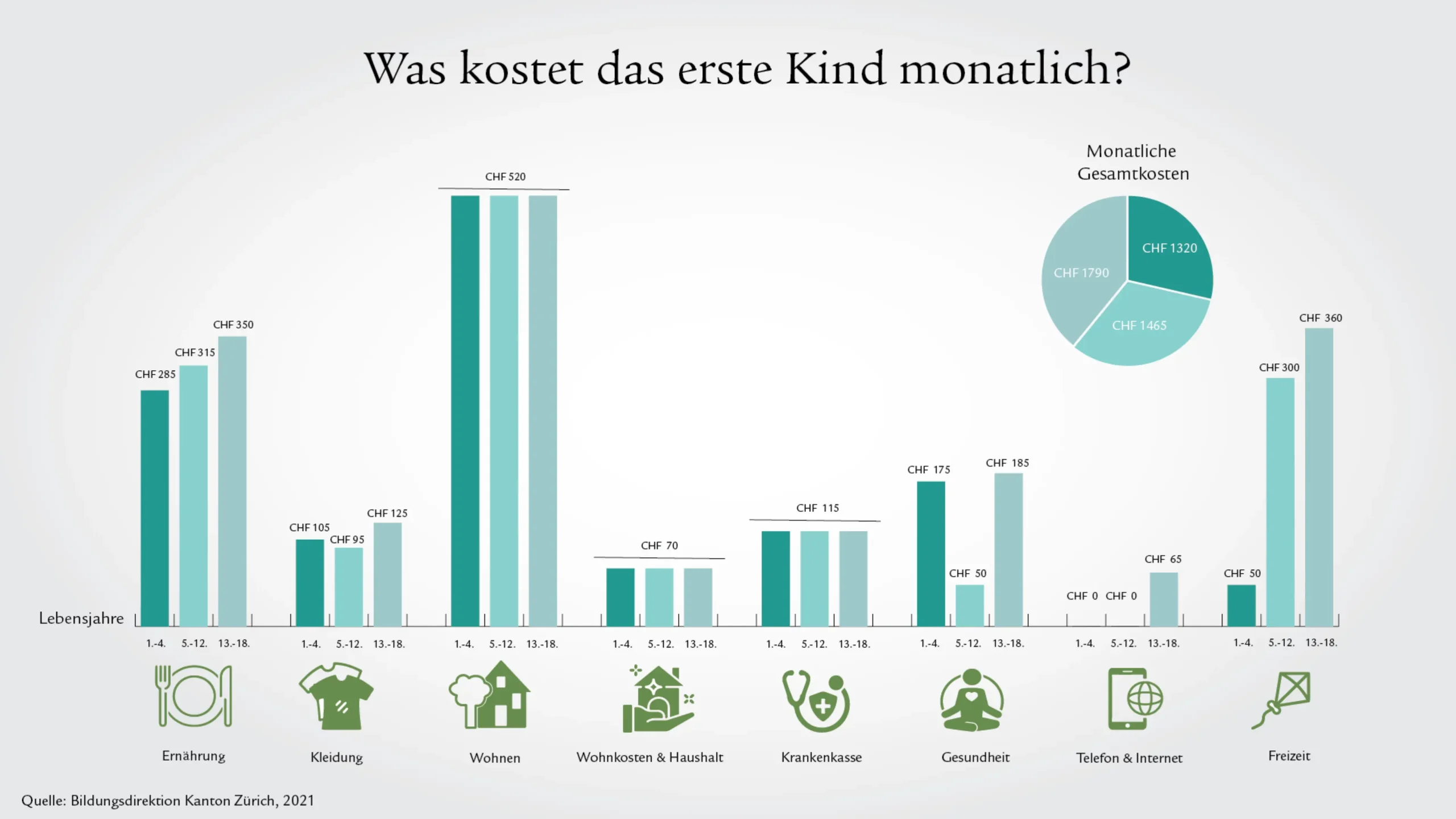 geburt kosten schweiz - Wer zahlt Geburt in der Schweiz