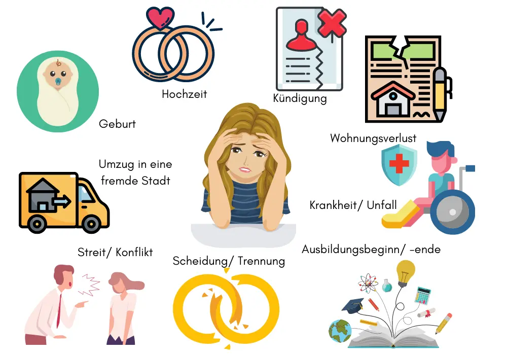 anpassungsstörung schwangerschaft - Wie äußert sich eine Anpassungsstörung