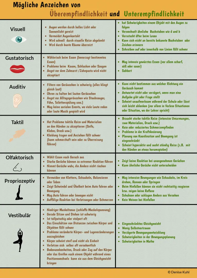 entwicklung der wahrnehmung bei kindern tabelle - Wie entwickeln sich die Sinne bei Kindern