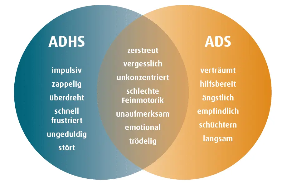 ads oder adhs - Wie erkenne ich ADS