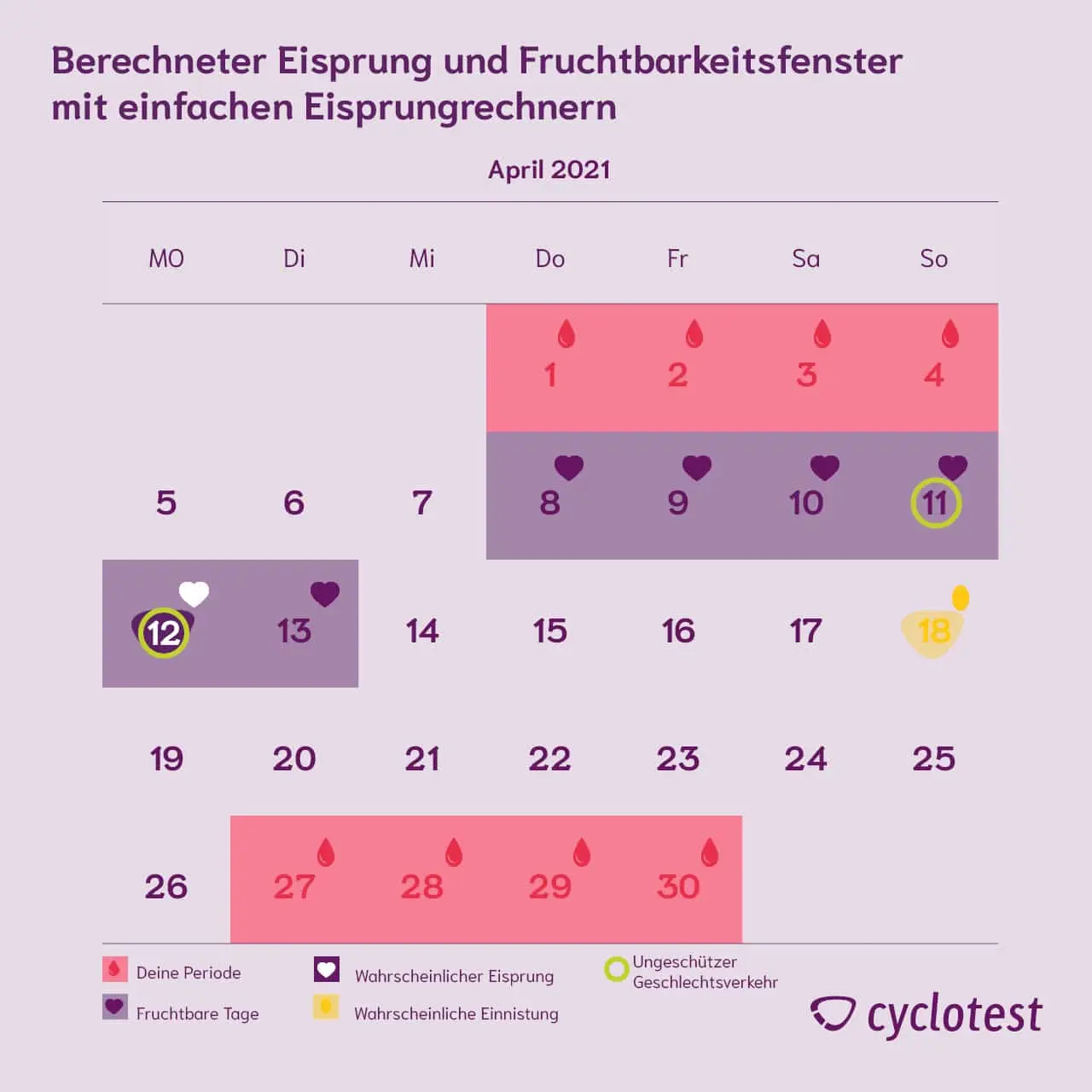 ermittlung fruchtbare tage - Wie ermittelt man seine fruchtbaren Tage