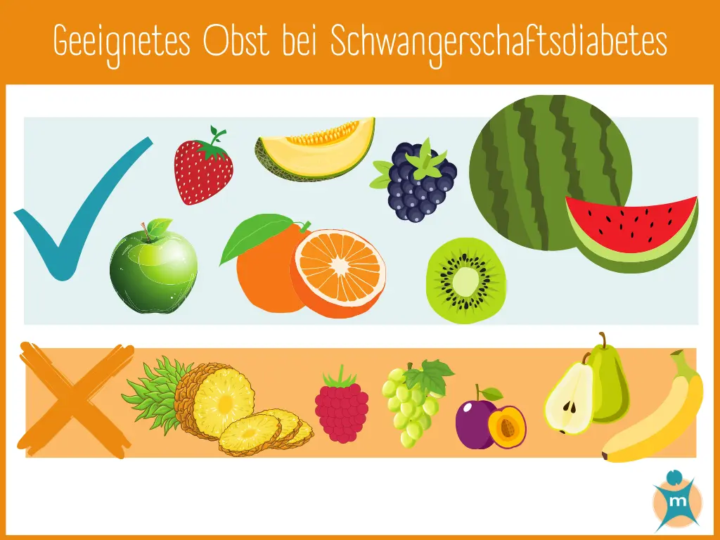 schwangerschaftsdiabetes nach geburt normal essen - Wie Essen nach Schwangerschaftsdiabetes