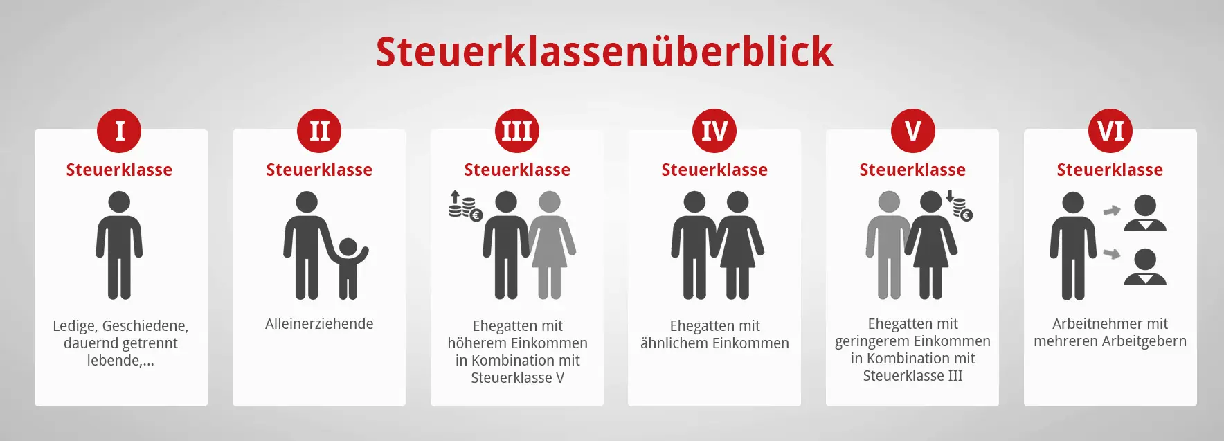 lohnsteuerklasse - Wie finde ich heraus welche Steuerklasse ich bin