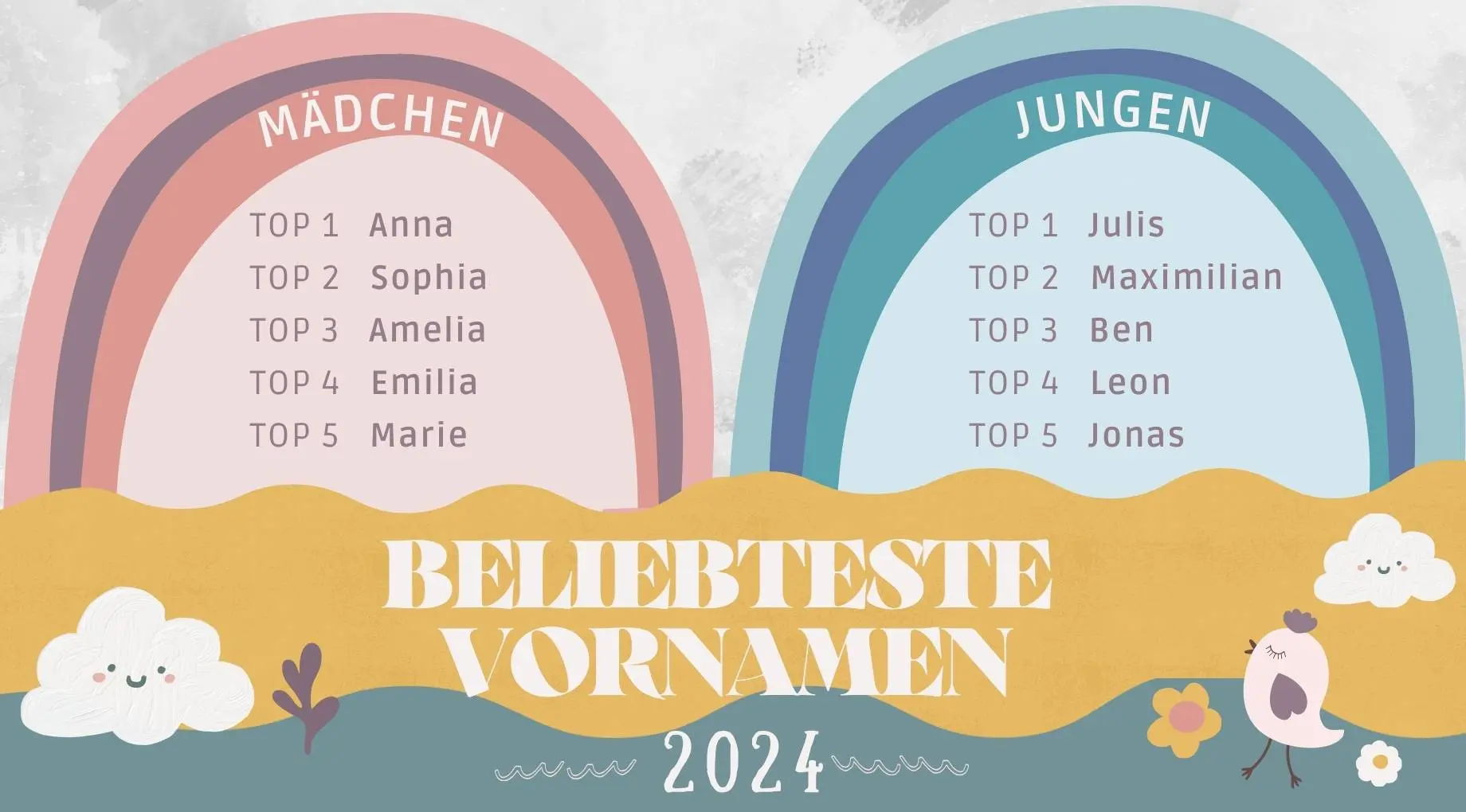 Vorname finden: Den perfekten Namen für Ihr Kind wählen - Wie findet man den perfekten Babynamen vorname finden - Wie findet man den perfekten Babynamen