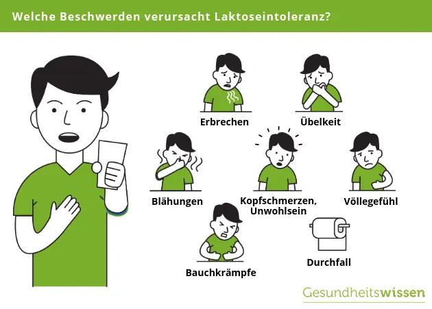 symptome laktoseintoleranz kinder - Wie findet man raus ob man Laktoseintoleranz hat