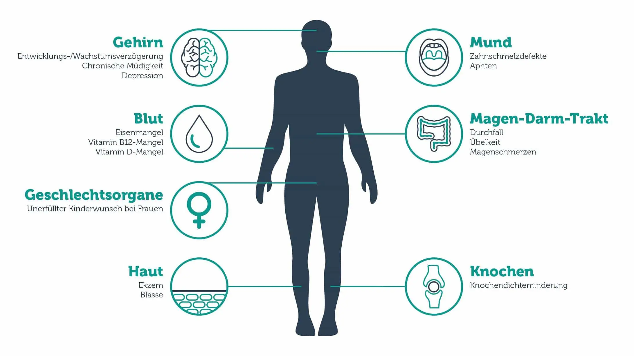 symptome zöliakie kind - Wie funktioniert Zöliakie Selbsttest