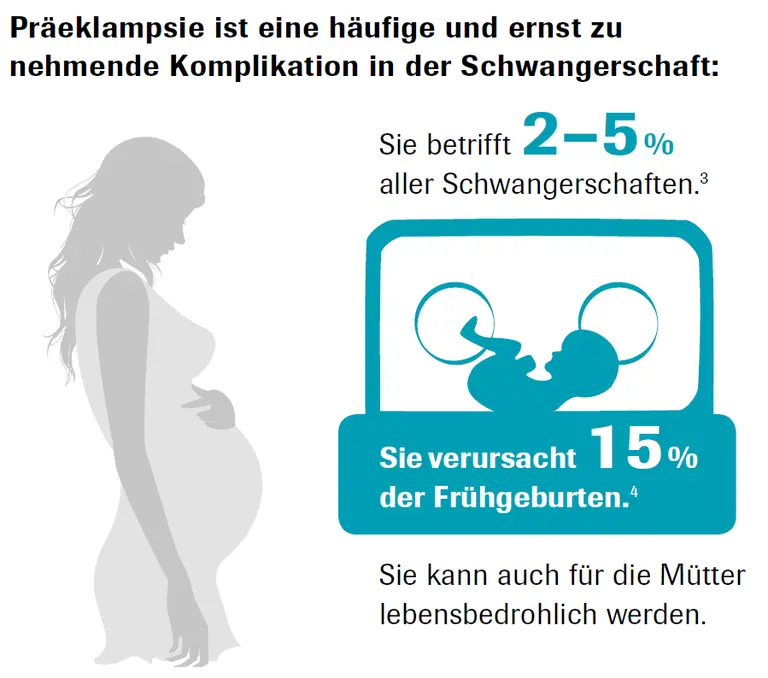 präeklampsie schwangerschaft - Wie gefährlich ist eine Präeklampsie