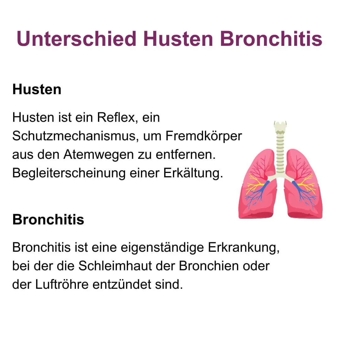 husten spastisch - Wie gefährlich ist eine spastische Bronchitis
