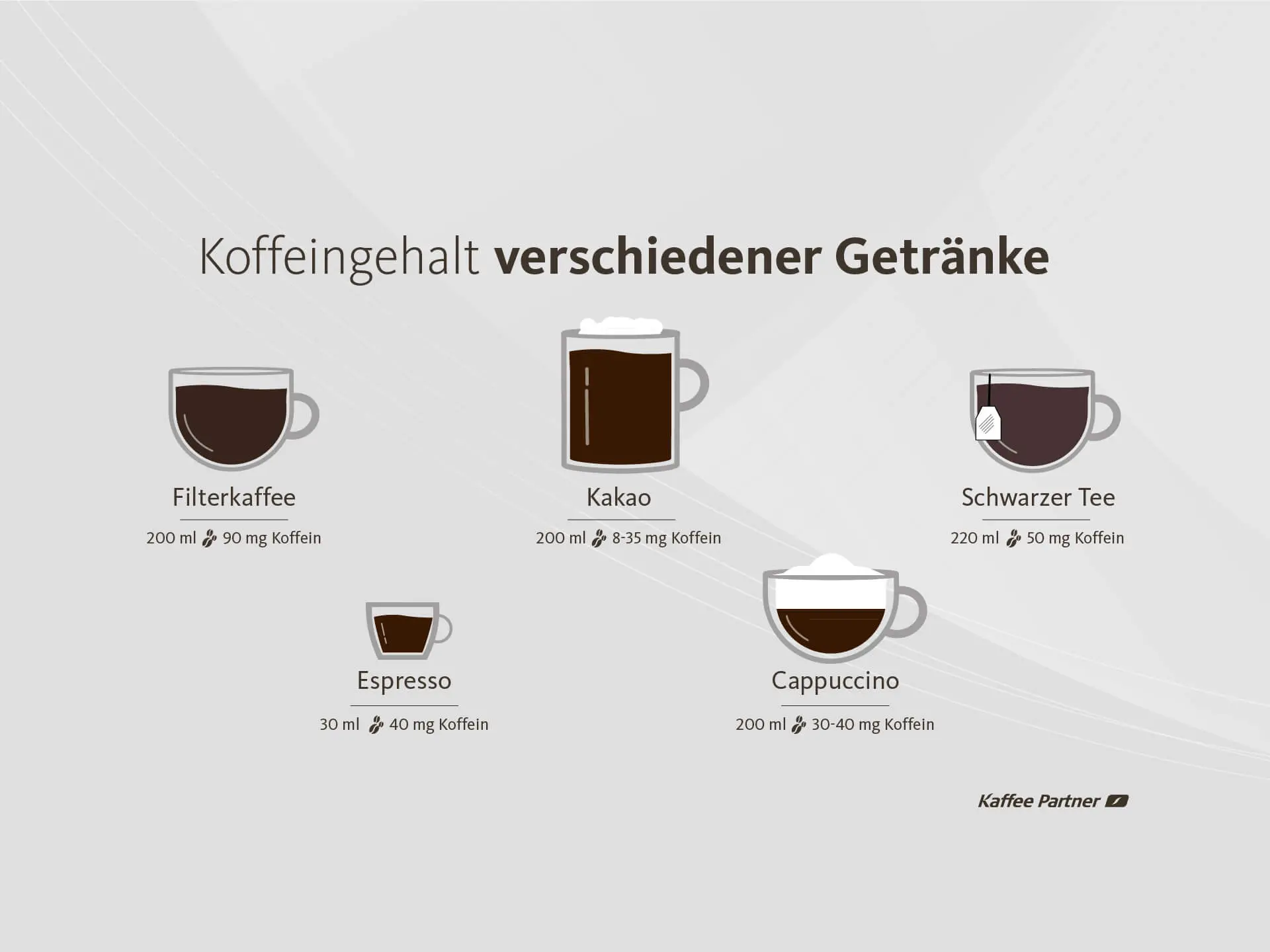 kaffee koffeinfrei schwangerschaft - Wie gesund ist koffeinfreier Kaffee