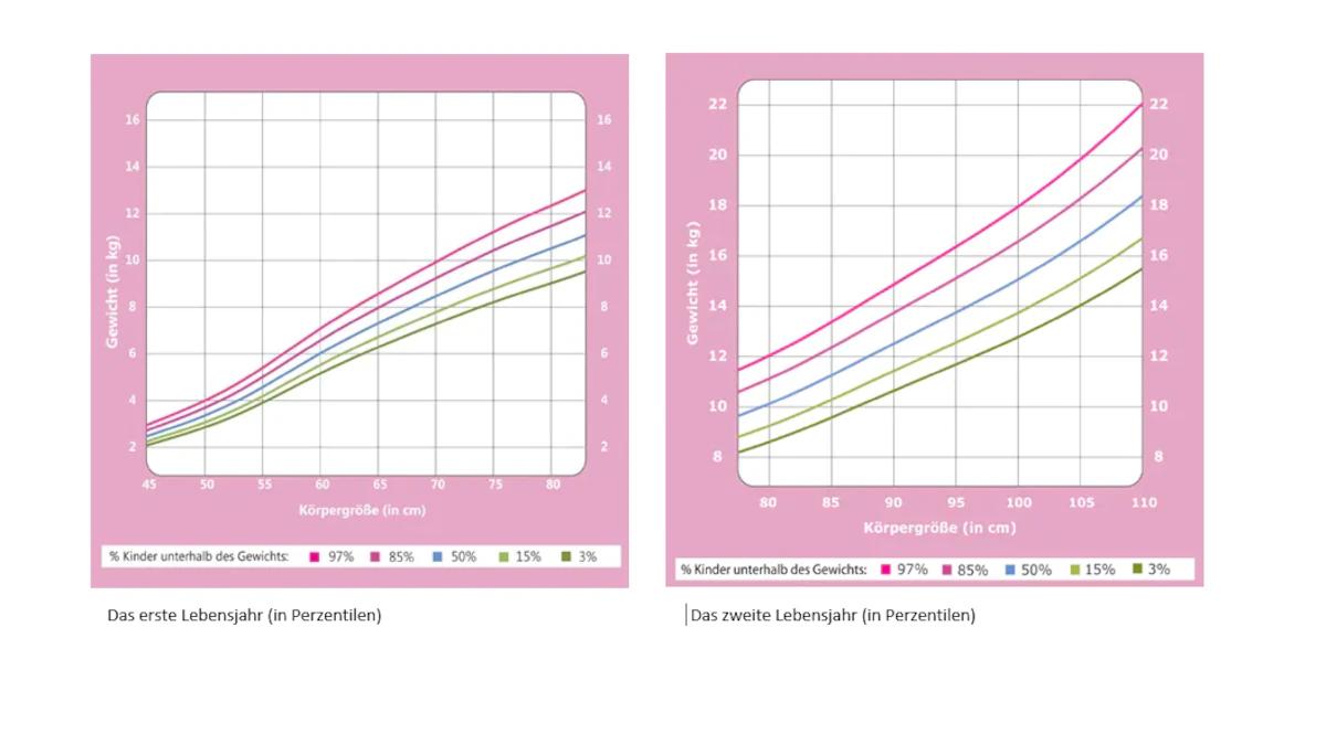 durchschnittsgröße mädchen geburt - Wie gross sind die meisten Mädchen