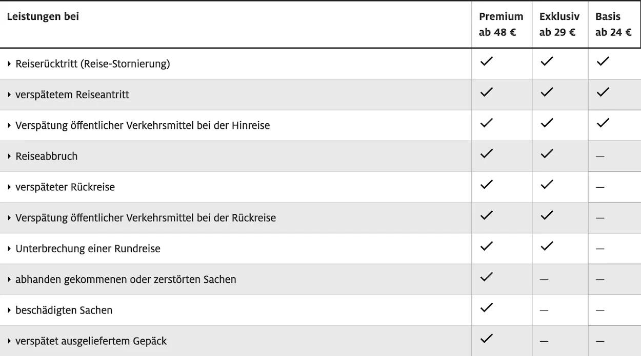 ADAC Reiserücktrittsversicherung Schwangerschaft: Erfahrungen und Tipps - Wie gut ist die Reiserücktrittsversicherung von ADAC adac reiserücktrittsversicherung schwangerschaft erfahrungen - Wie gut ist die Reiserücktrittsversicherung von ADAC