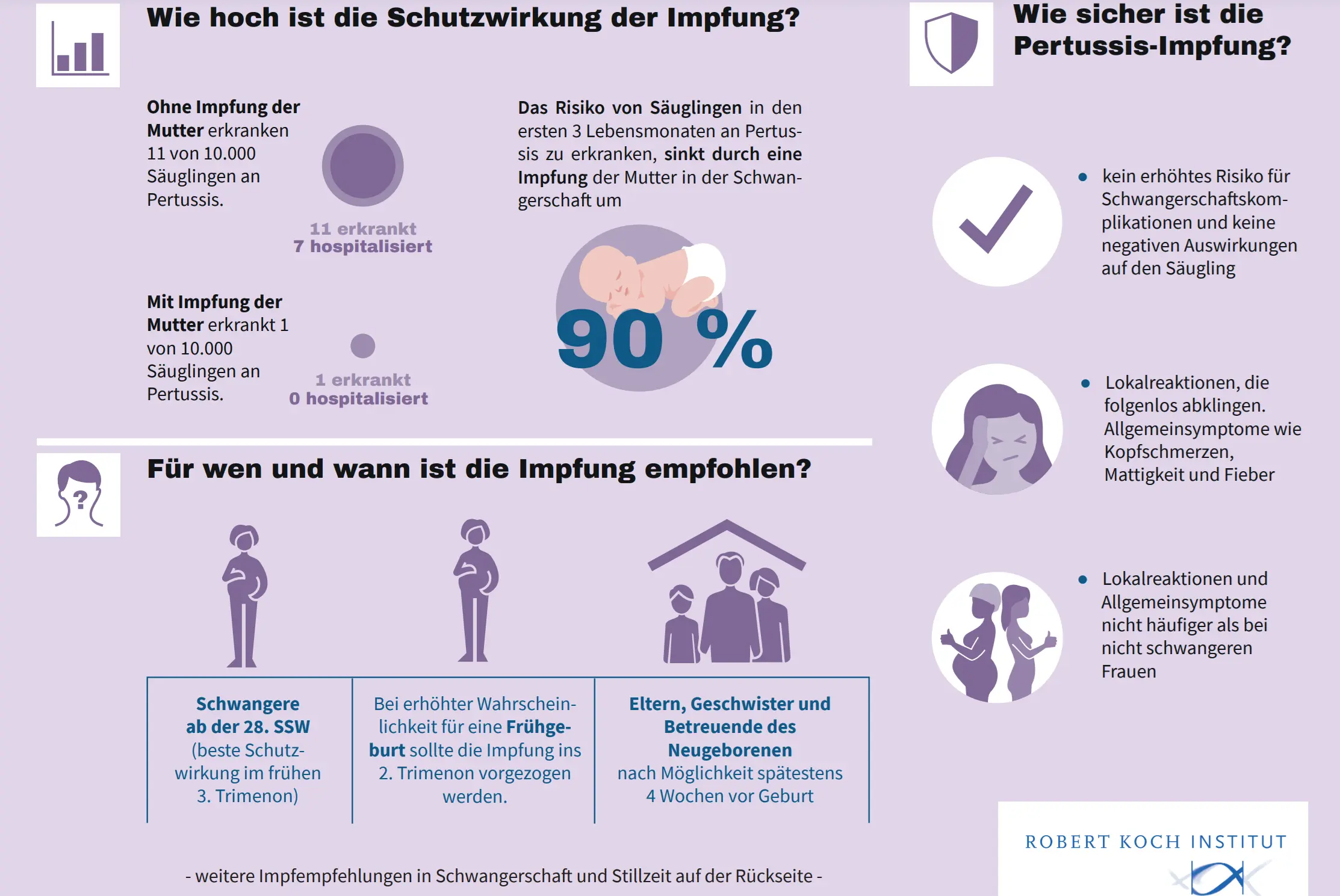 pertussis impfstoff schwangerschaft - Wie heißt der Impfstoff gegen Keuchhusten