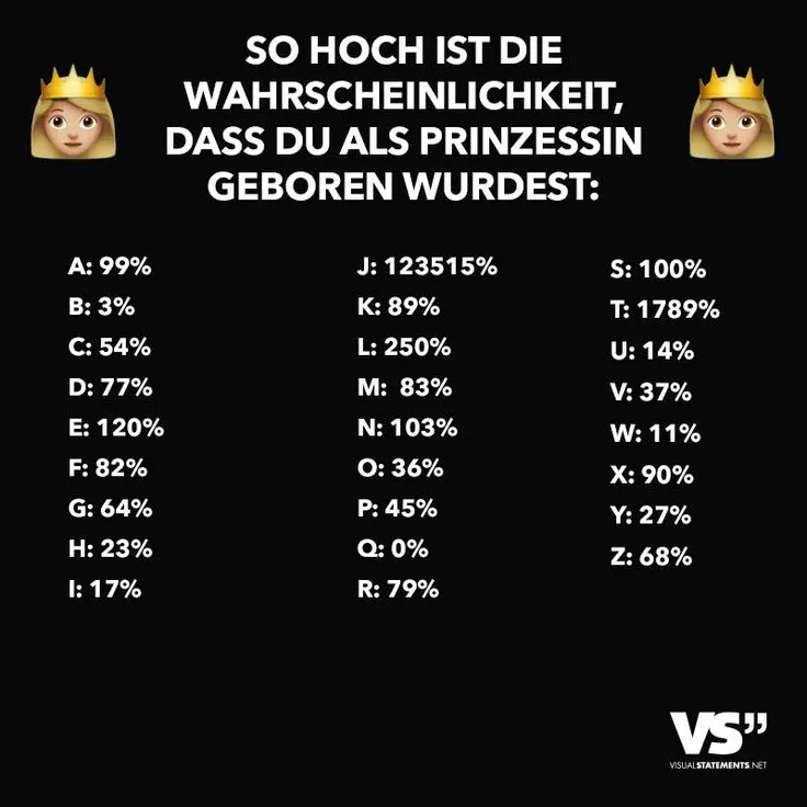 wahrscheinlichkeit geboren zu werden - Wie hoch ist die Chance als Deutscher geboren zu werden