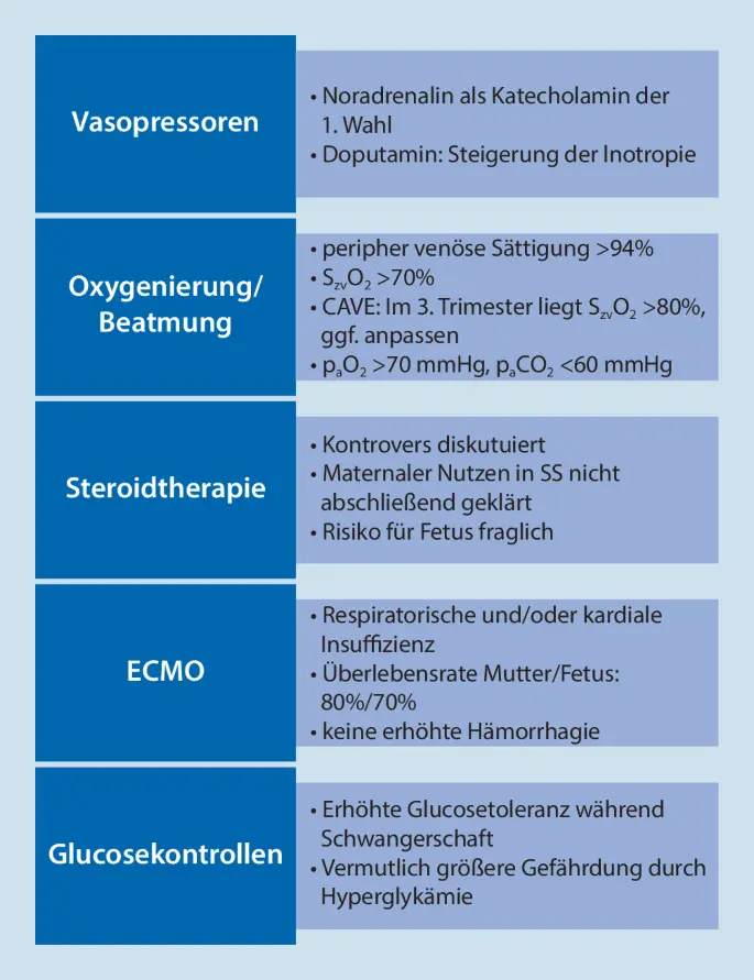 sepsis schwangerschaft - Wie hoch ist die Wahrscheinlichkeit eine Sepsis zu überleben