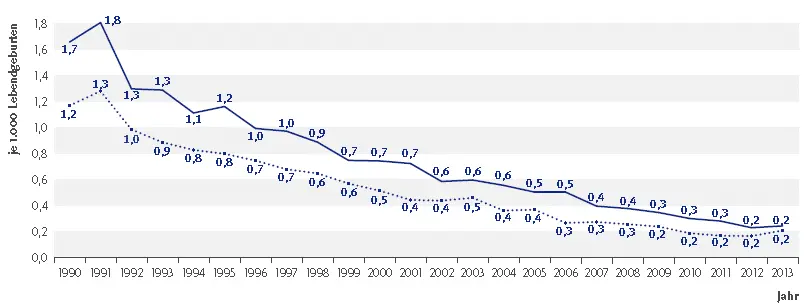 wahrscheinlichkeit plötzlicher kindstod nach monaten - Wie hoch Risiko plötzlicher Kindstod 6 Monate