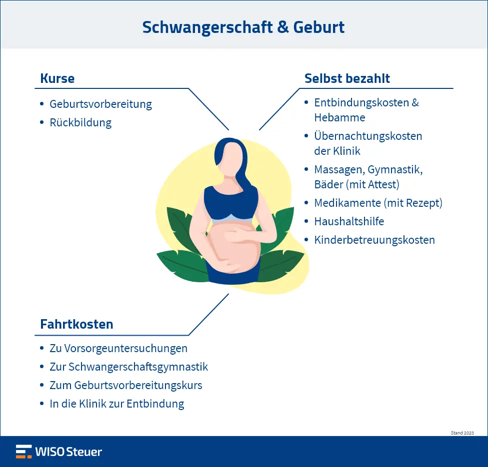 eisen vor geburt absetzen - Wie hoch sollte der Eisenwert im 3 Trimester sein