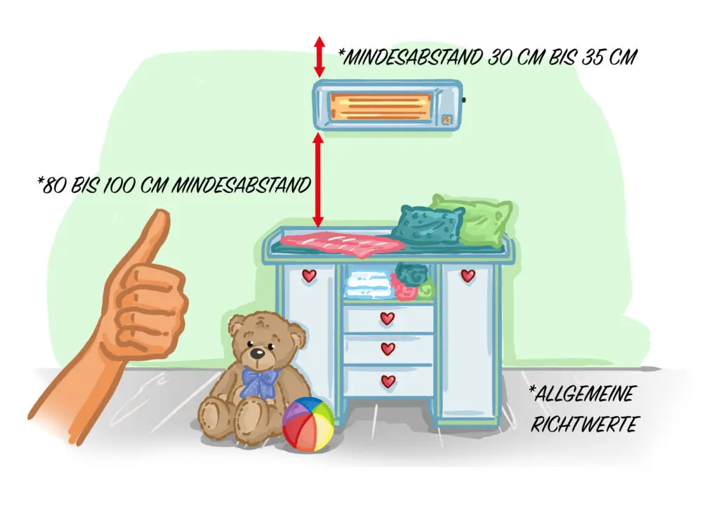 abstand wärmelampe zum wickeltisch - Wie hoch Wärmelampe Baby