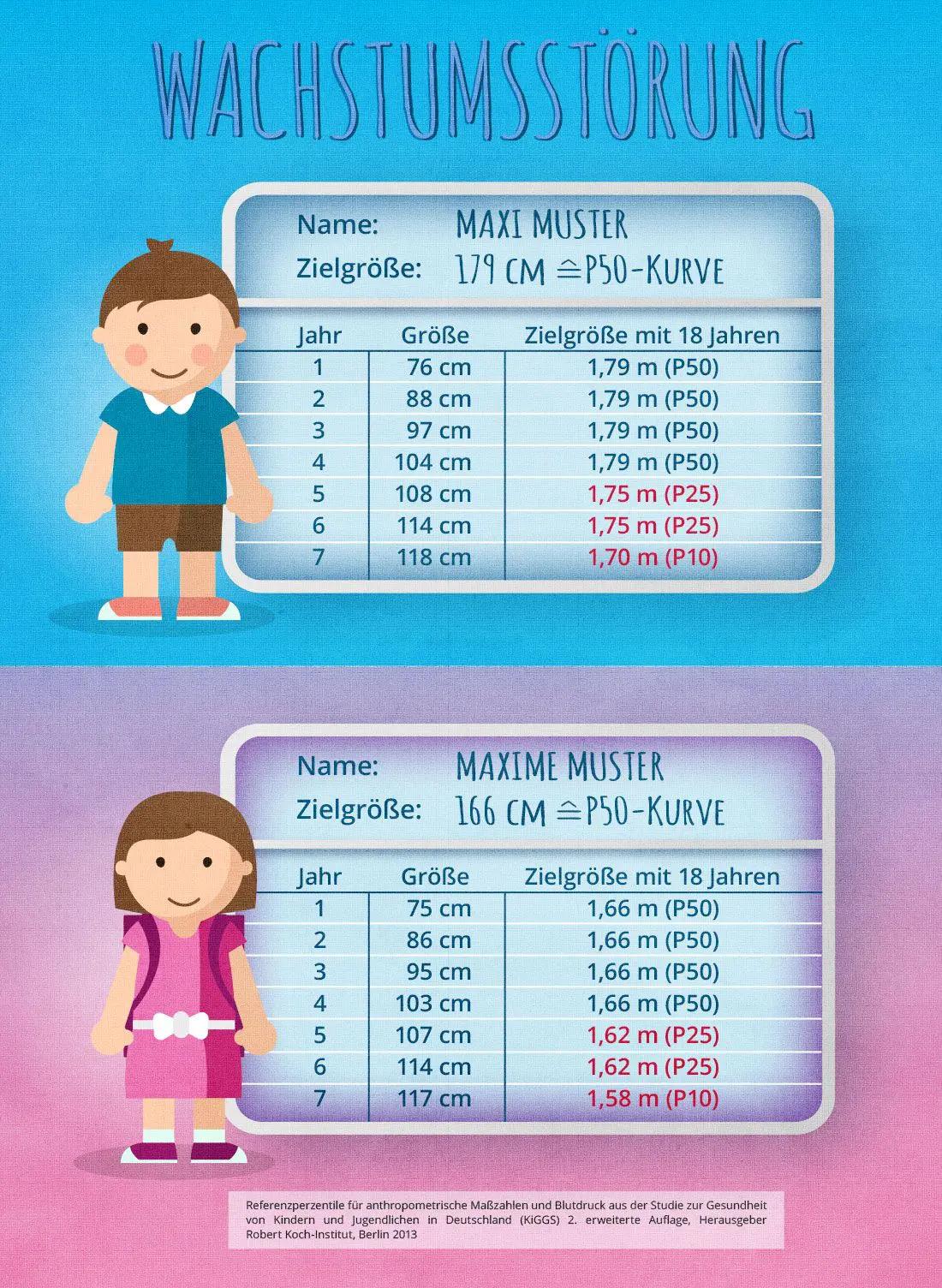 wie kann man wachsen - Wie kann ich um 10 cm größer werden