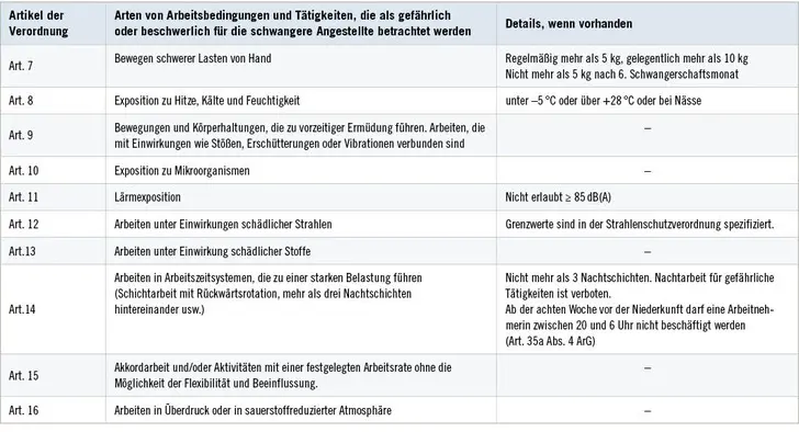 Mutterschutz in der Schweiz vor der Geburt: Rechte und Pflichten - Wie lange arbeiten vor der Geburt Schweiz mutterschutz schweiz vor geburt - Wie lange arbeiten vor der Geburt Schweiz