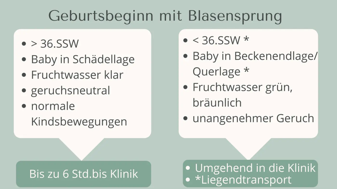 blasensprung wie lange dauert es noch bis zur geburt - Wie lange darf ein Baby nach einem Blasensprung drin bleiben