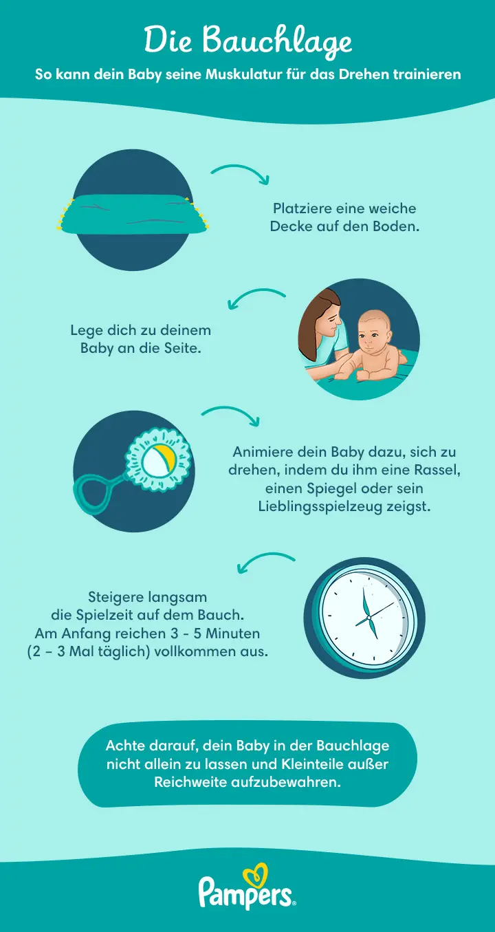 ab wann bauchlage nach geburt - Wie lange darf ein Neugeborenes auf den Bauch liegen