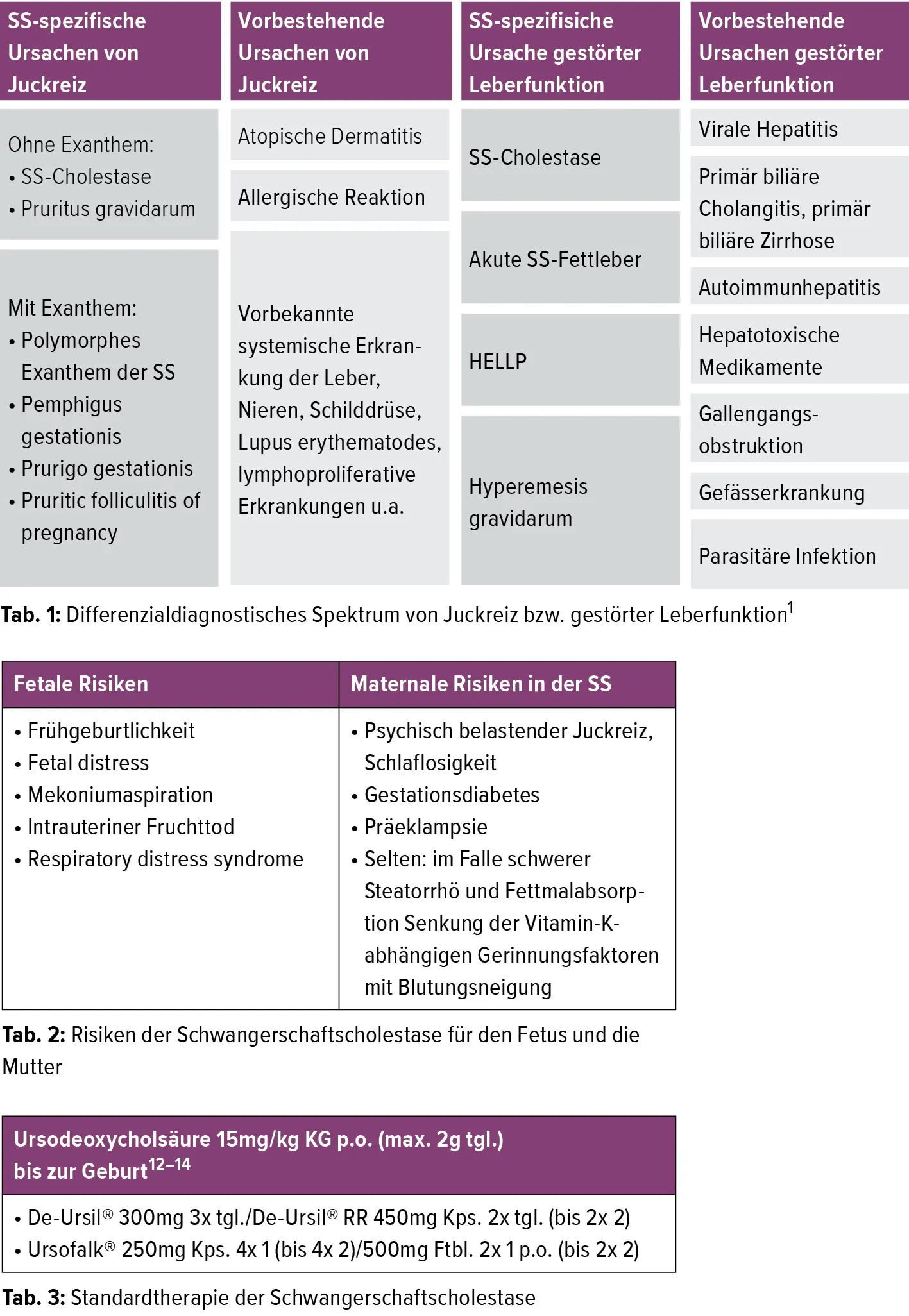 ursofalk schwangerschaft - Wie lange darf man Ursofalk einnehmen