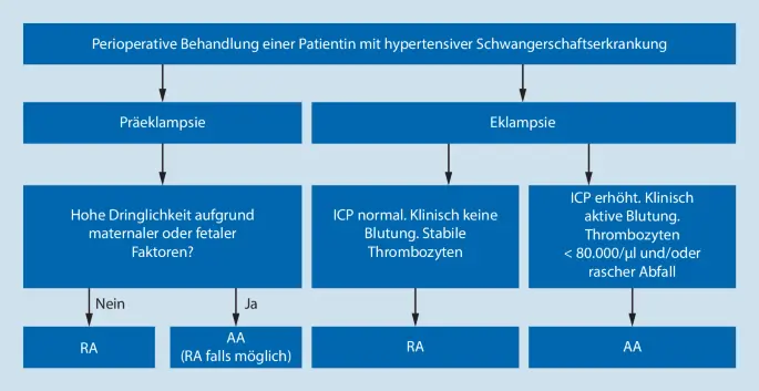 präeklampsie nach geburt therapie - Wie lange dauert eine Präeklampsie