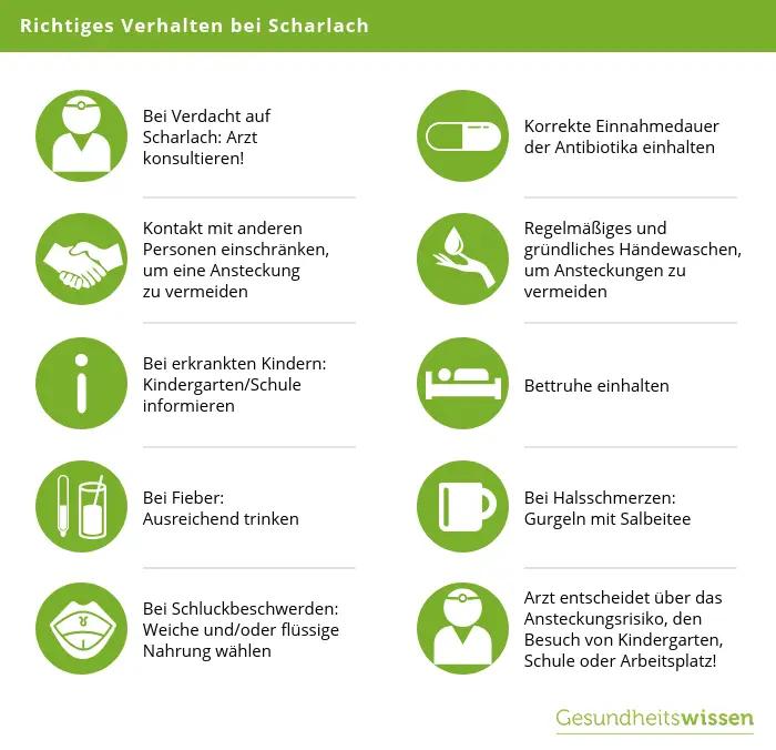ansteckungsgefahr bei scharlach - Wie lange ist man gegen Scharlach immun