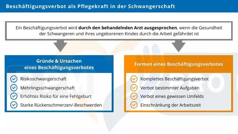 arbeitsverbot schwangerschaft krankenschwester - Wie lange kann man schwanger in der Pflege arbeiten