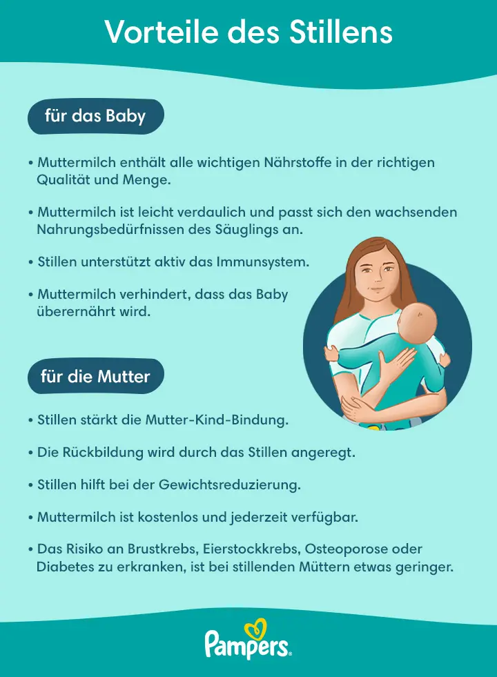 wie lange trinken babys milch - Wie lange muss man Baby Milch geben