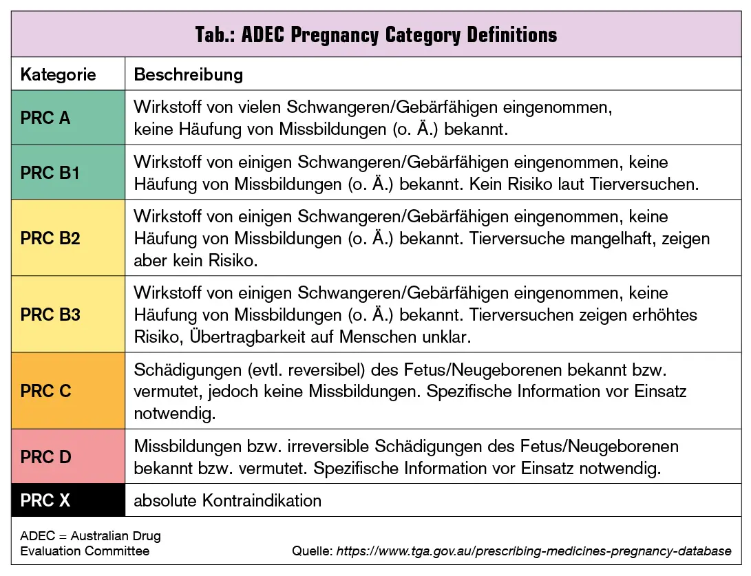 antibiotika während stillen - Wie lange nach Antibiotika keine Milch Baby