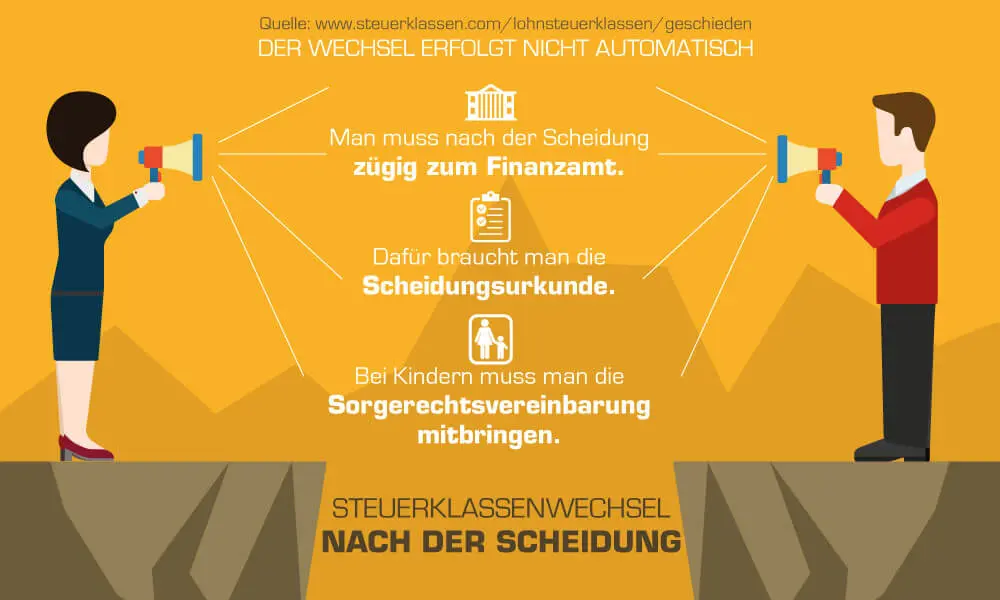 geschieden welche lohnsteuerklasse - Wie lange Steuerklasse 2 nach Scheidung