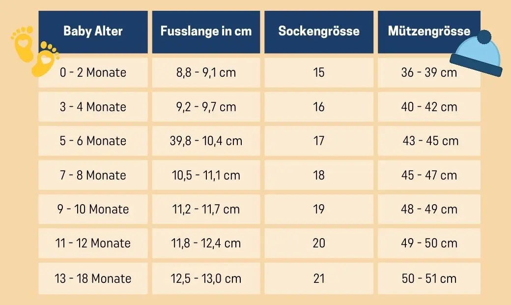 baby größe geburt kleidung - Wie lange trägt man 56