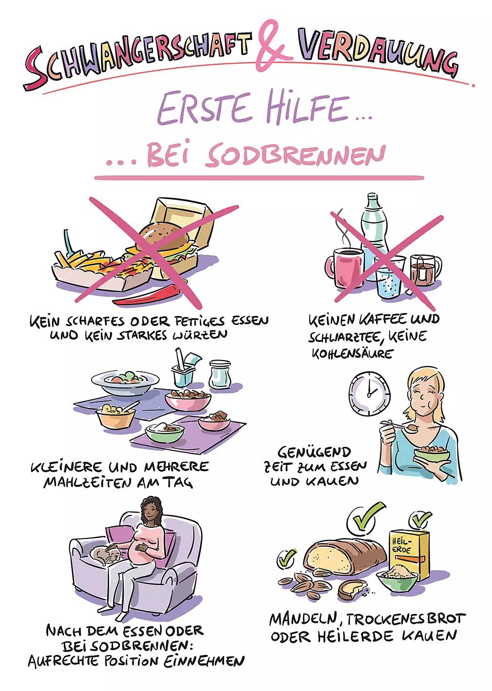 verdauungsprobleme schwangerschaft - Wie lange Verdauungsprobleme Schwangerschaft